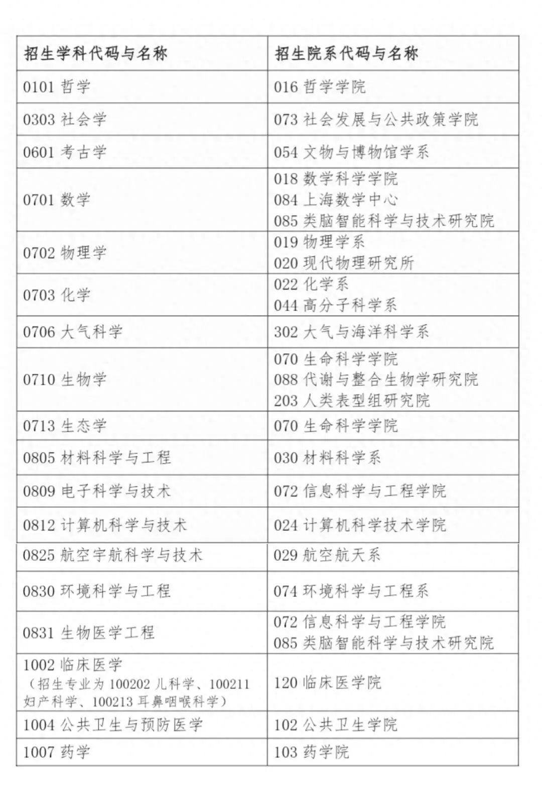 復旦歡迎中國籍留學生直博引熱議，專家回應