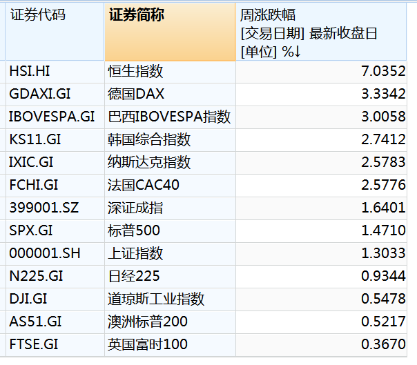 重磅事件，即將登場！全球金融圈關(guān)注